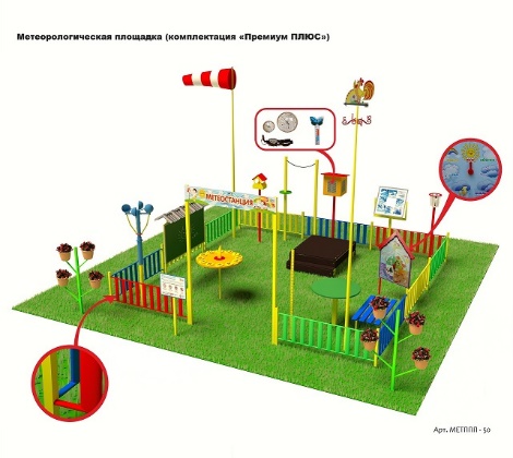 Метеорологическая площадка (комплект Премиум ПЛЮС)