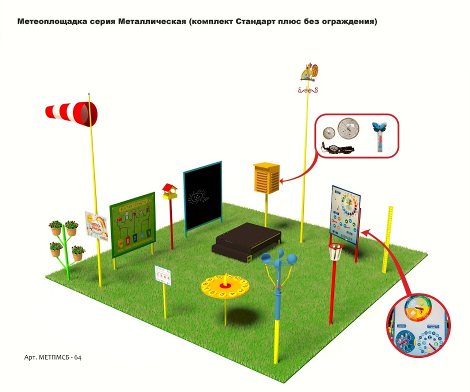 Метеорологическая площадка Серия Металлическая (комплект Стандарт ПЛЮС без ограждения)